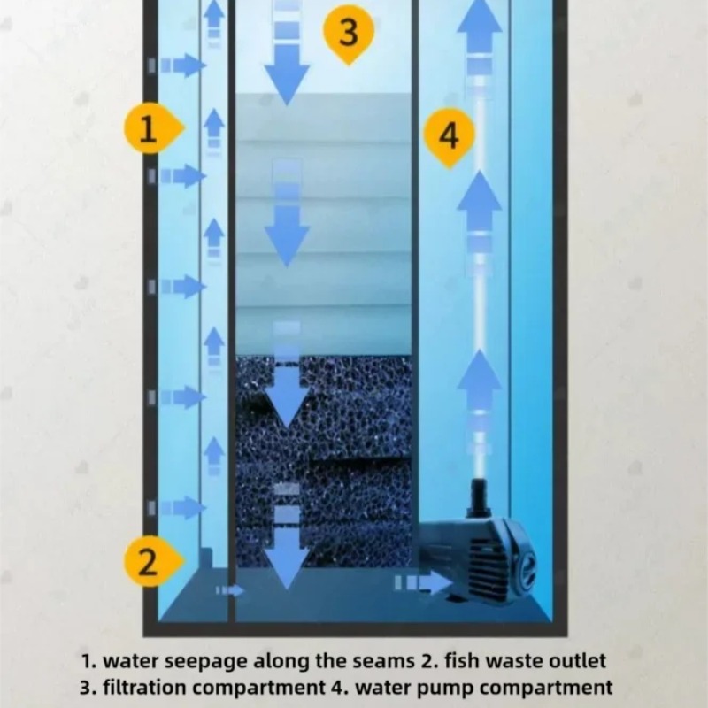 Intelligentes Selbstreinigende – Marine Aquarium Glass Cleaner Bewertung und Preis